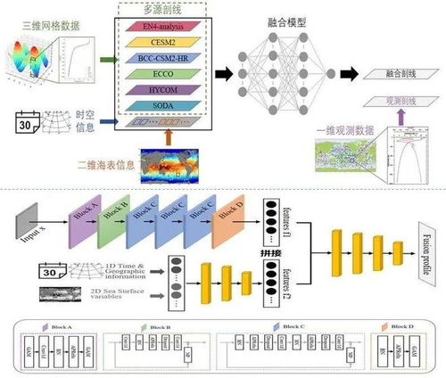 國家海洋信息中心海洋環(huán)境智能快速預(yù)報技術(shù)研發(fā)取得新成果